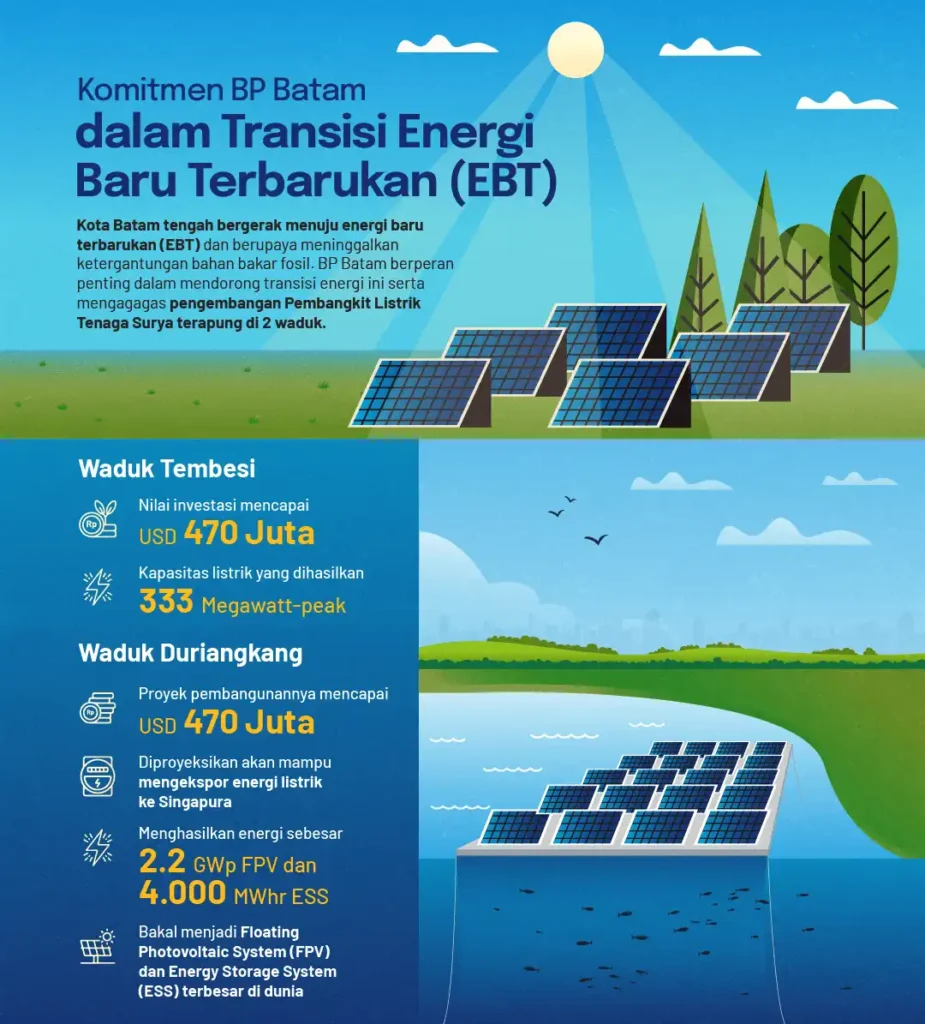 PLTS Terapung Tembesi, Proyek Strategis Berdekatan Perumahan Green Oasis Residence